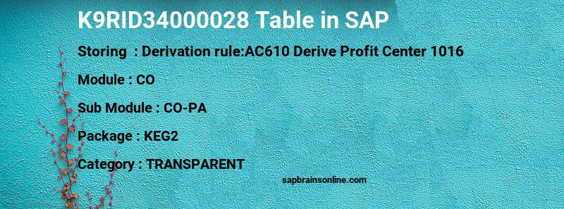 SAP K9RID34000028 table