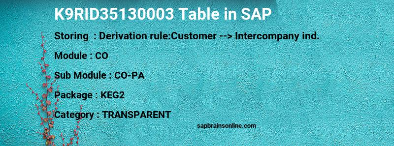 SAP K9RID35130003 table