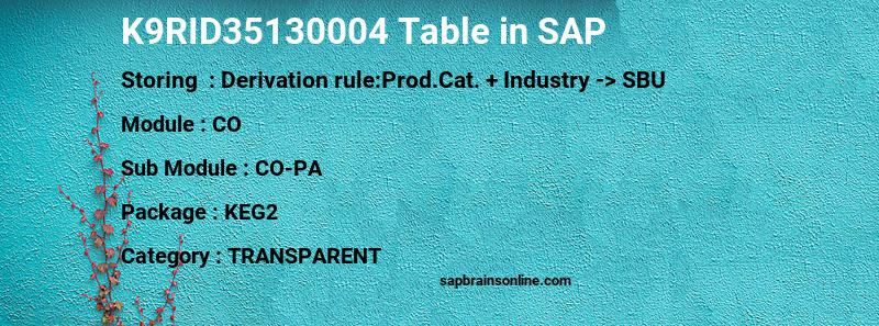 SAP K9RID35130004 table