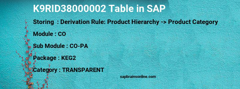 SAP K9RID38000002 table