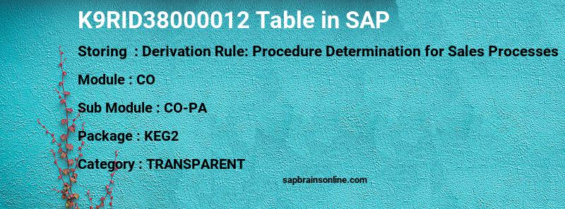 SAP K9RID38000012 table