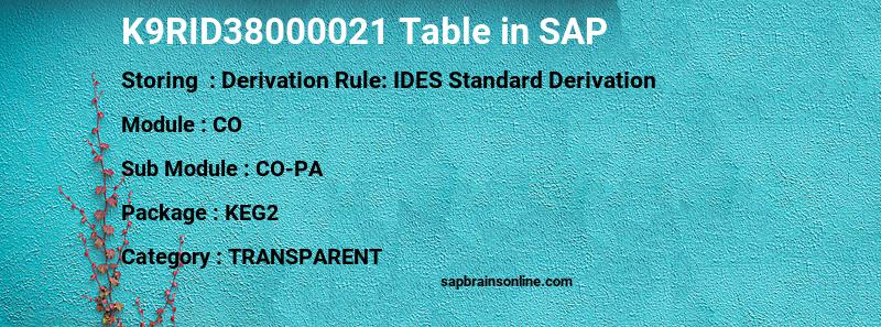 SAP K9RID38000021 table