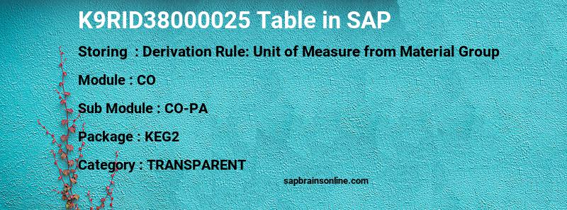 SAP K9RID38000025 table