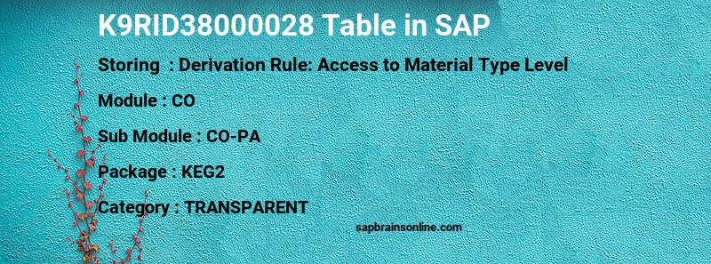 SAP K9RID38000028 table