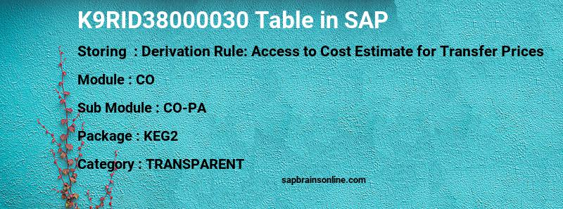 SAP K9RID38000030 table