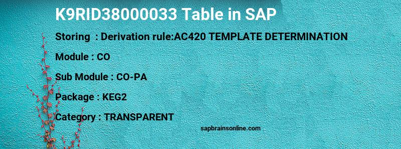 SAP K9RID38000033 table
