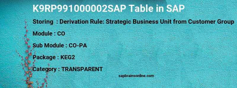 SAP K9RP991000002SAP table