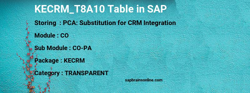 SAP KECRM_T8A10 table
