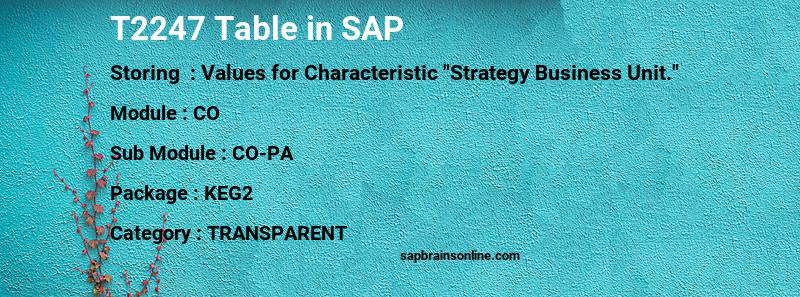 SAP T2247 table