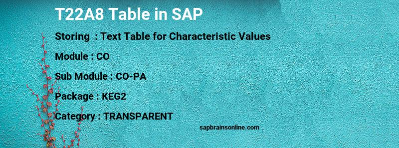 SAP T22A8 table