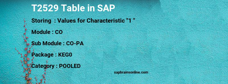 SAP T2529 table