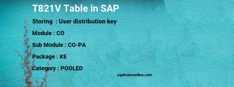 SAP T821V table