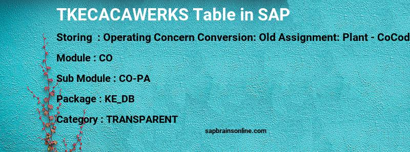 SAP TKECACAWERKS table