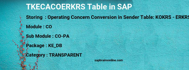 SAP TKECACOERKRS table