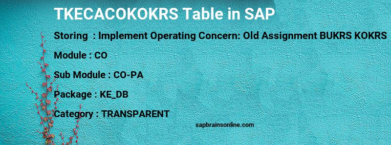 SAP TKECACOKOKRS table