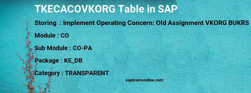 SAP TKECACOVKORG table