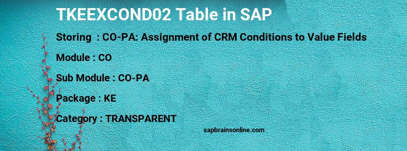 SAP TKEEXCOND02 table