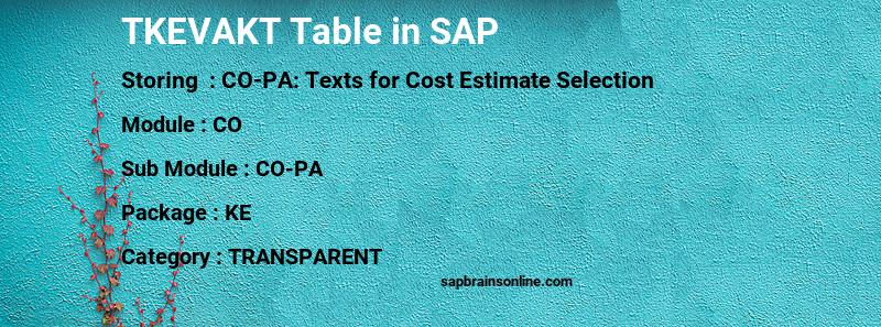 SAP TKEVAKT table