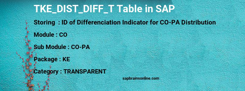 SAP TKE_DIST_DIFF_T table