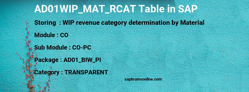 SAP AD01WIP_MAT_RCAT table
