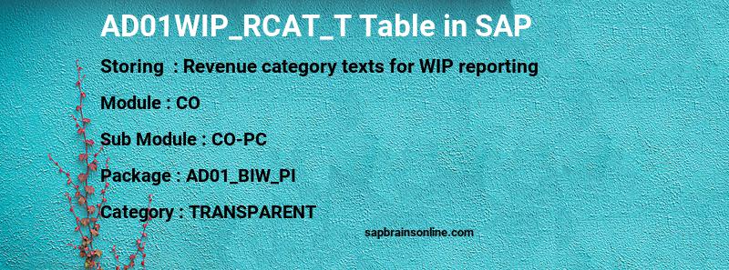 SAP AD01WIP_RCAT_T table