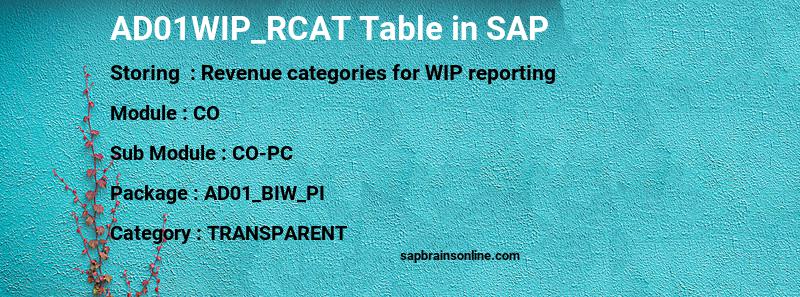 SAP AD01WIP_RCAT table