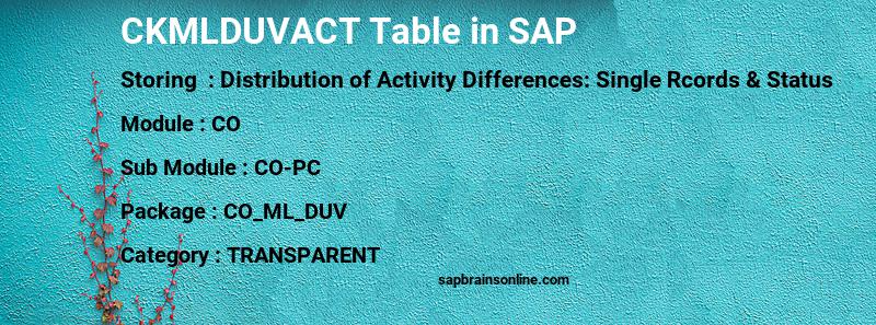 SAP CKMLDUVACT table