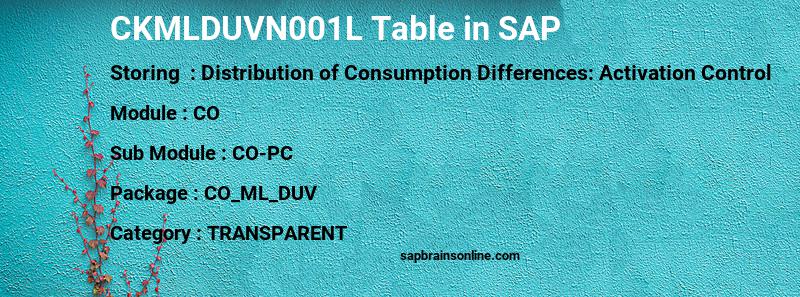 SAP CKMLDUVN001L table