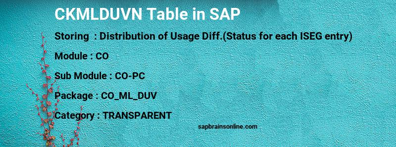 SAP CKMLDUVN table