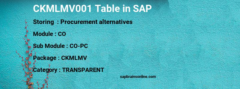 SAP CKMLMV001 table
