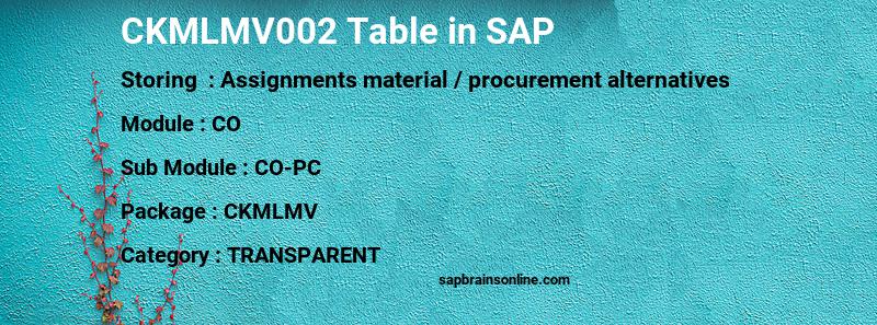 SAP CKMLMV002 table