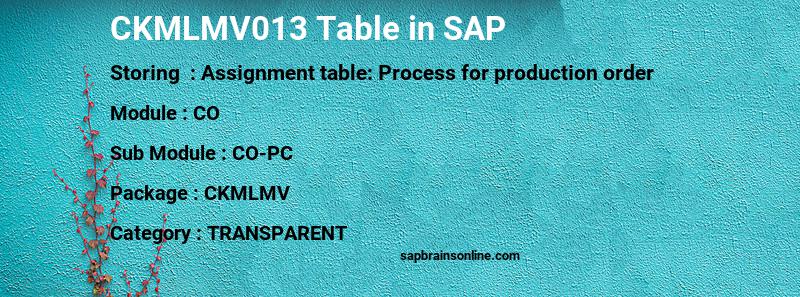 SAP CKMLMV013 table