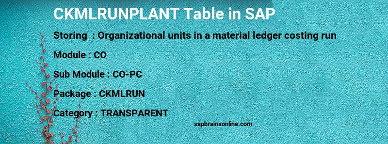 SAP CKMLRUNPLANT table