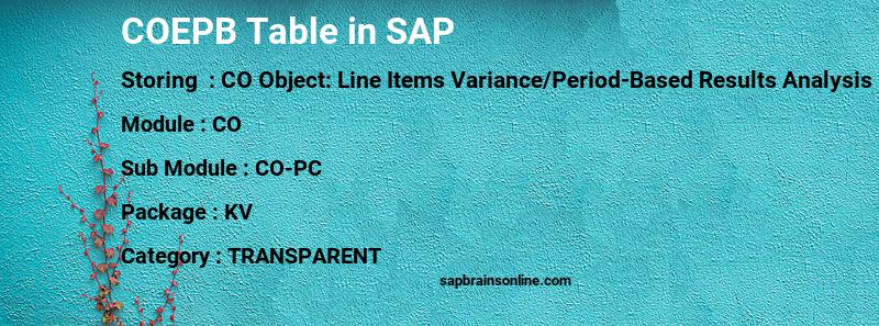 SAP COEPB table