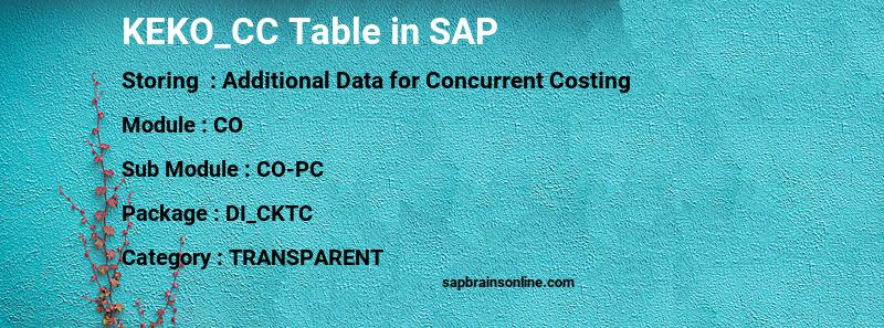 SAP KEKO_CC table
