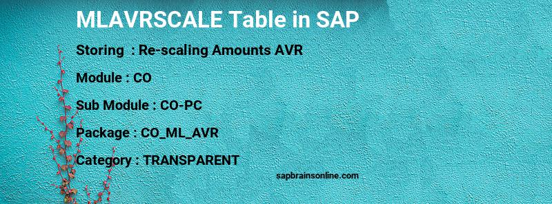 SAP MLAVRSCALE table