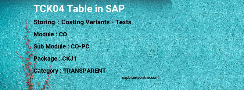 SAP TCK04 table