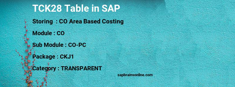 SAP TCK28 table