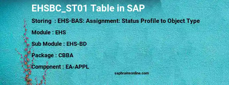 SAP EHSBC_ST01 table
