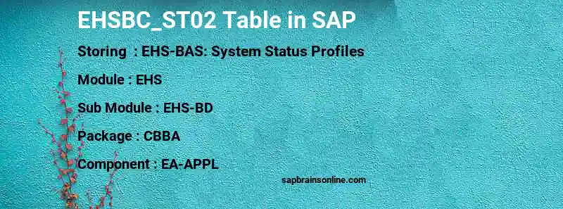 SAP EHSBC_ST02 table