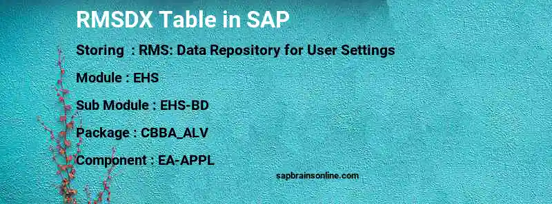 SAP RMSDX table