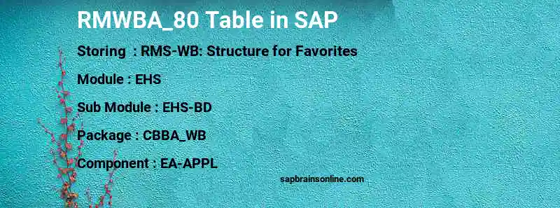 SAP RMWBA_80 table