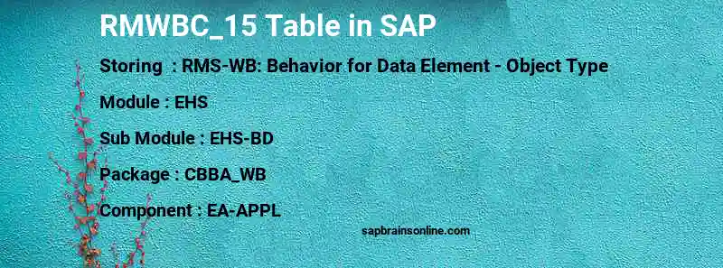 SAP RMWBC_15 table
