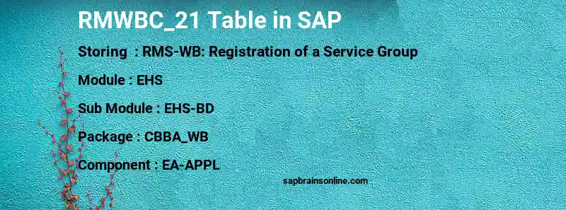 SAP RMWBC_21 table