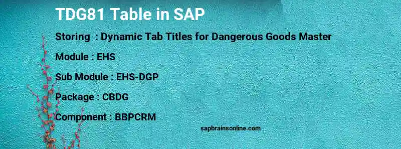 SAP TDG81 table