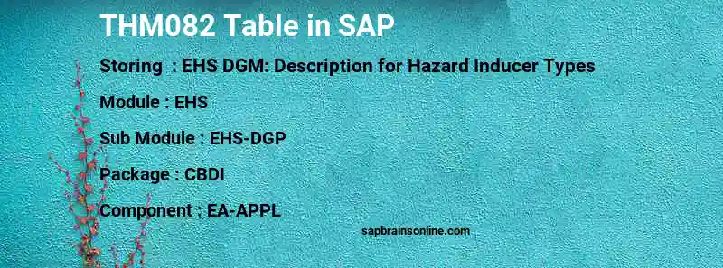 SAP THM082 table