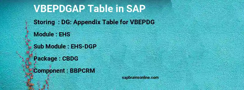 SAP VBEPDGAP table