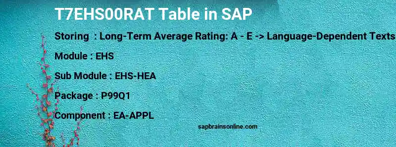 SAP T7EHS00RAT table
