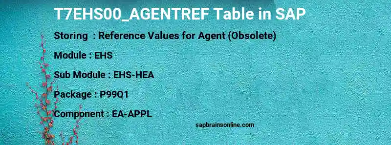 SAP T7EHS00_AGENTREF table