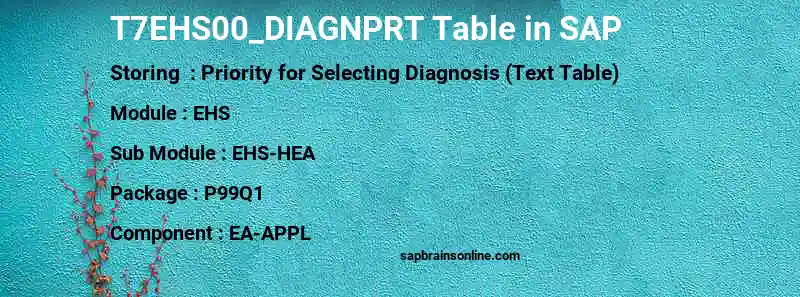 SAP T7EHS00_DIAGNPRT table